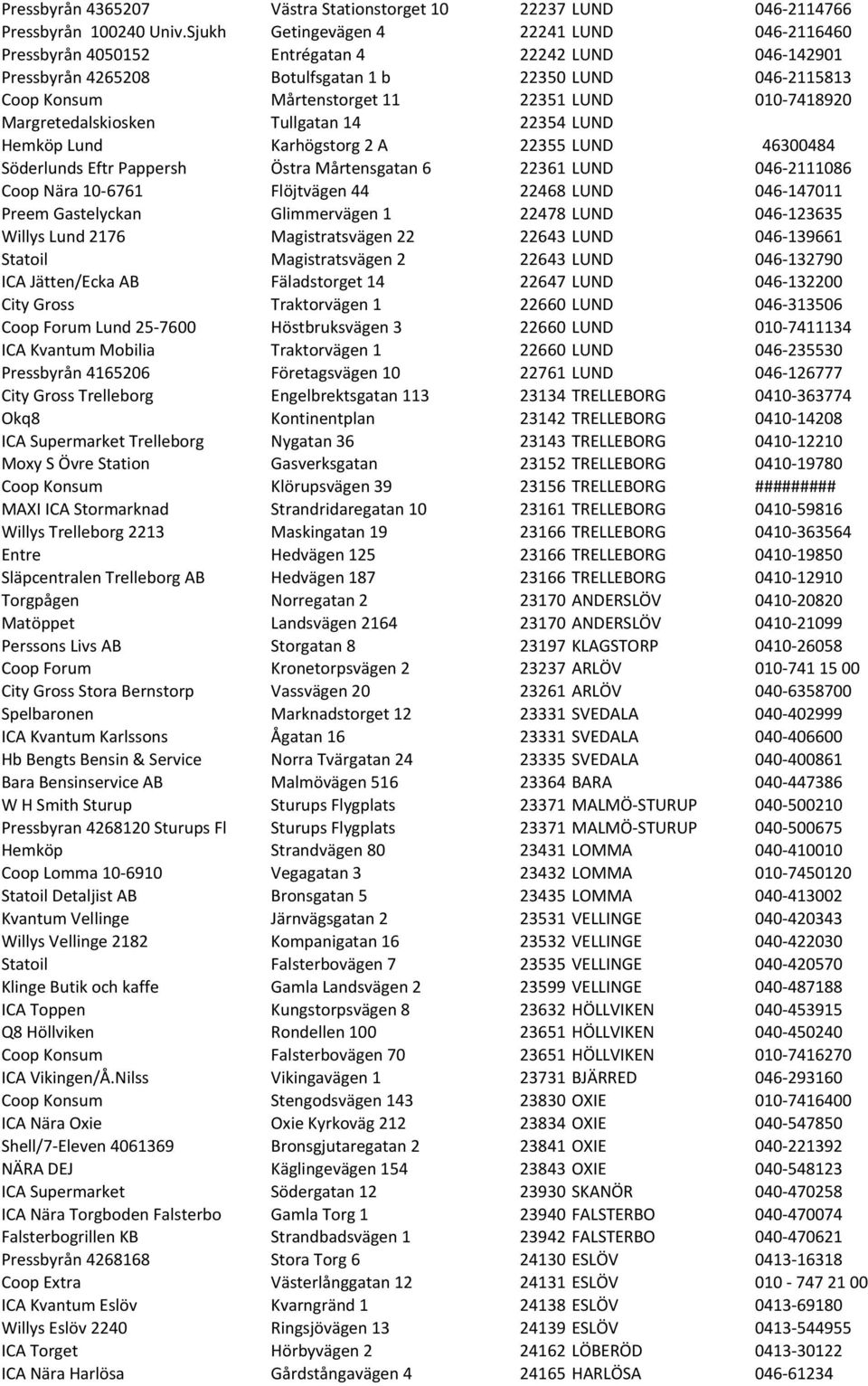 010-7418920 Margretedalskiosken Tullgatan 14 22354 LUND Hemköp Lund Karhögstorg 2 A 22355 LUND 46300484 Söderlunds Eftr Pappersh Östra Mårtensgatan 6 22361 LUND 046-2111086 Coop Nära 10-6761