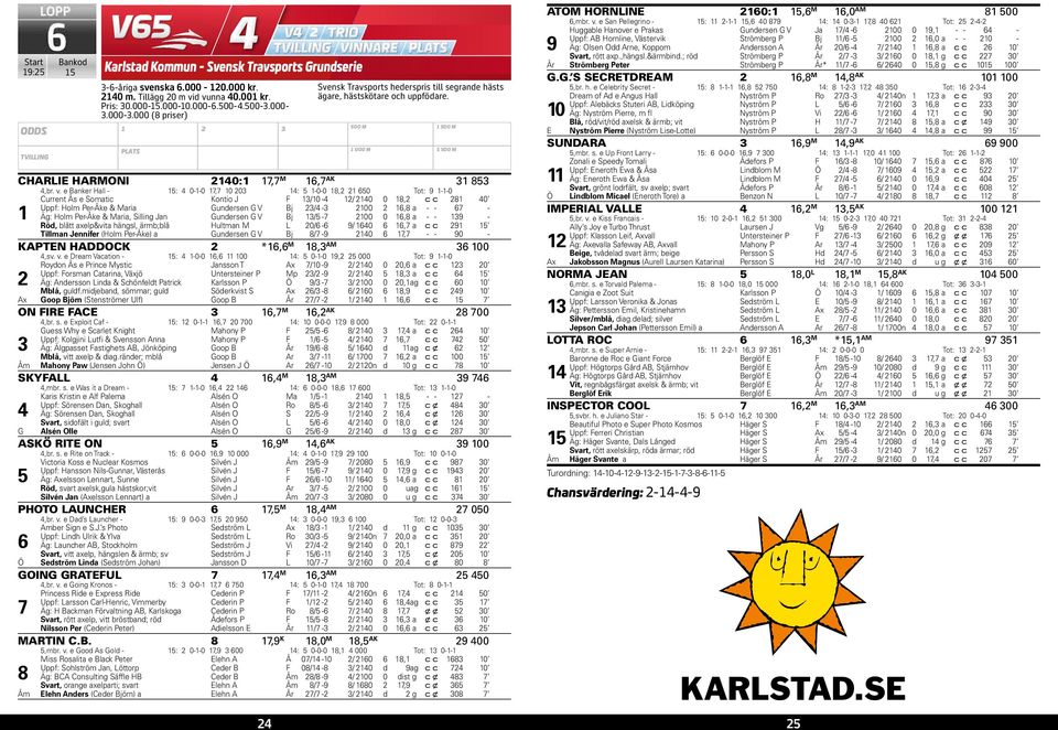 e Banker Hall - : 0--0, 0 0 : -0-0, 0 Tot: 9 --0 Current Ås e Somatic Kontio J F /0 - / 0 0, c c 0 Uppf: Holm Per-Åke & Maria Gundersen G V Bj / - 00, a - - - Äg: Holm Per-Åke & Maria, Silling Jan