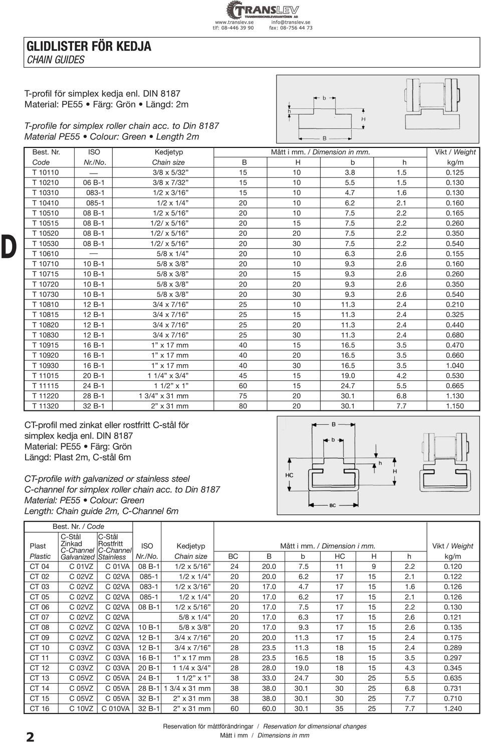 125 T 10210 06 B-1 3/8 x 7/32 15 10 5.5 1.5 0.130 T 10310 083-1 1/2 x 3/16 15 10 4.7 1.6 0.130 T 10410 085-1 1/2 x 1/4 20 10 6.2 2.1 0.160 T 10510 08 B-1 1/2 x 5/16 20 10 7.5 2.2 0.