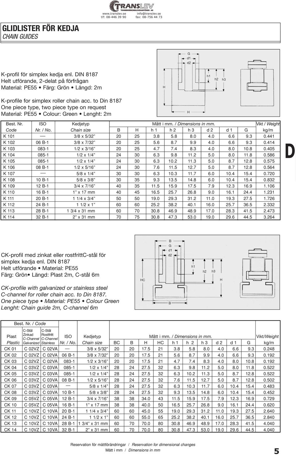 Chain size B H h 1 h 2 h 3 d 2 d 1 G kg/m K 101 3/8 x 5/32 20 25 3.8 5.8 8.0 4.0 6.6 9.3 0.441 K 102 06 B-1 3/8 x 7/32 20 25 5.6 8.7 9.9 4.0 6.6 9.3 0.414 K 103 083-1 1/2 x 3/16 20 25 4.7 7.4 8.3 4.