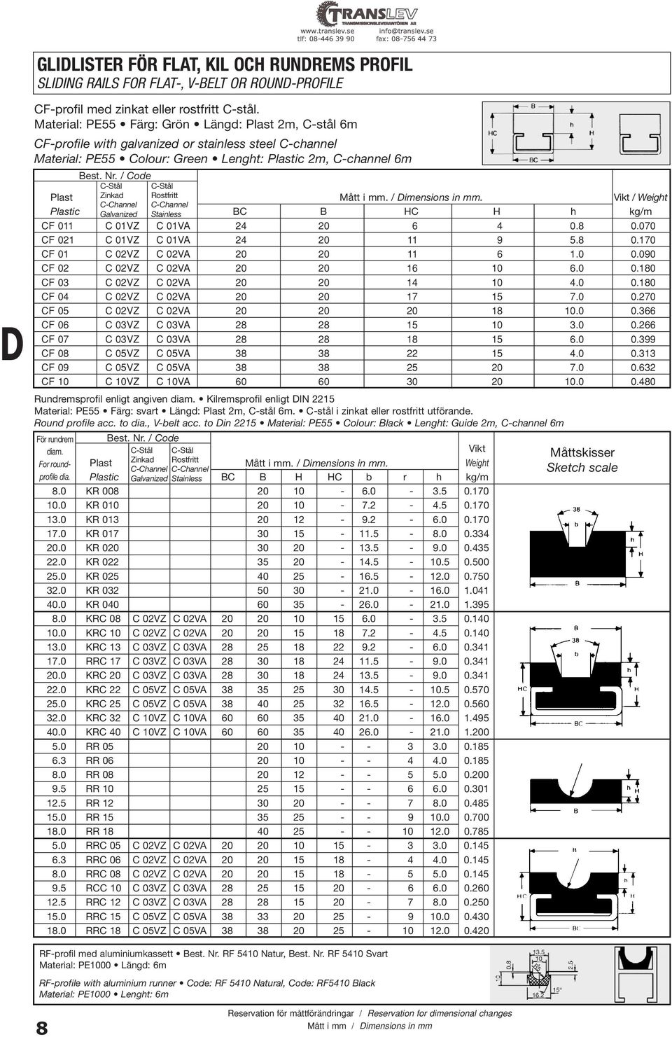 / Code C-Stål C-Stål Plast Zinkad Rostfritt Mått i mm. / imensions in mm. Vikt / Weight C-Channel C-Channel Plastic Galvanized Stainless BC B HC H h kg/m CF 011 C 01VZ C 01VA 24 20 6 4 0.8 0.