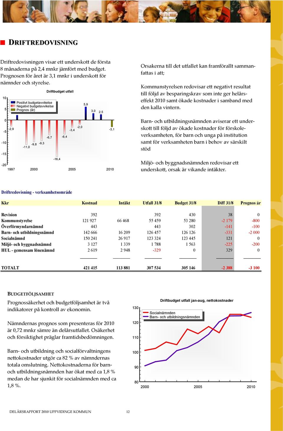 framförallt sammanfattas i att; Kommunstyrelsen redovisar ett negativt resultat till följd av besparingskrav som inte ger helårseffekt 2010 samt ökade kostnader i samband med den kalla vintern Barn-