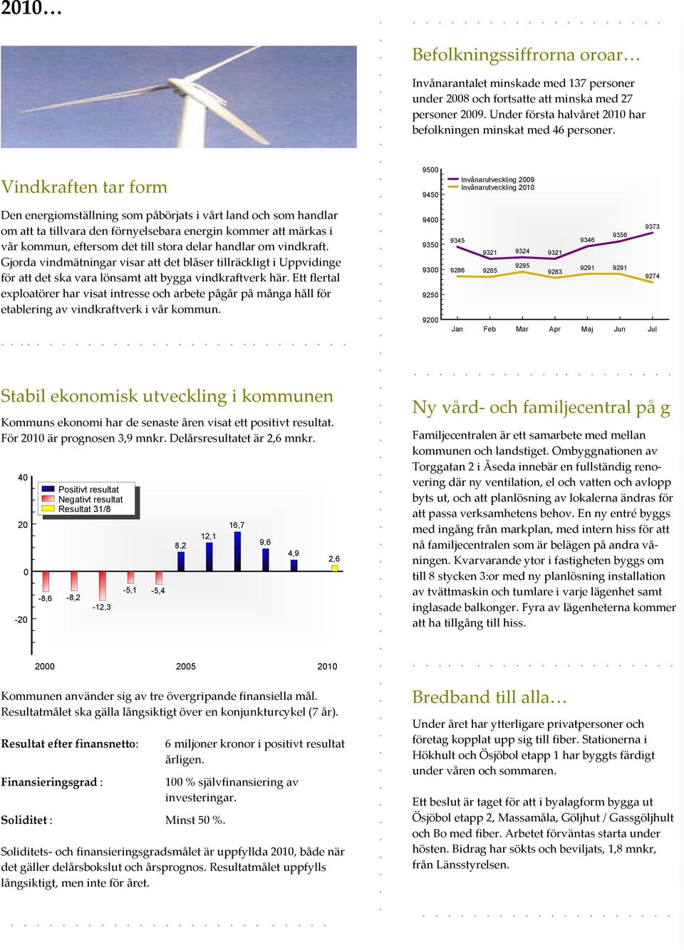 pågår på många håll för etablering av vindkraftverk i vår kommun Stabil ekonomisk utveckling i kommunen Kommuns ekonomi har de senaste åren visat ett positivt resultat För 2010 är prognosen 3,9 mnkr