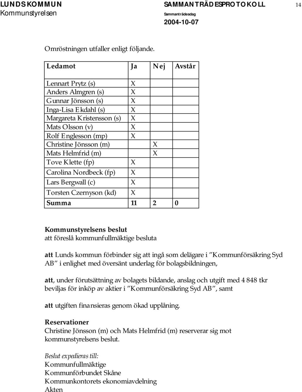 Mats Helmfrid (m) X Tove Klette (fp) X Carolina Nordbeck (fp) X Lars Bergwall (c) X Torsten Czernyson (kd) X Summa 11 2 0 s beslut att föreslå kommunfullmäktige besluta att Lunds kommun förbinder sig