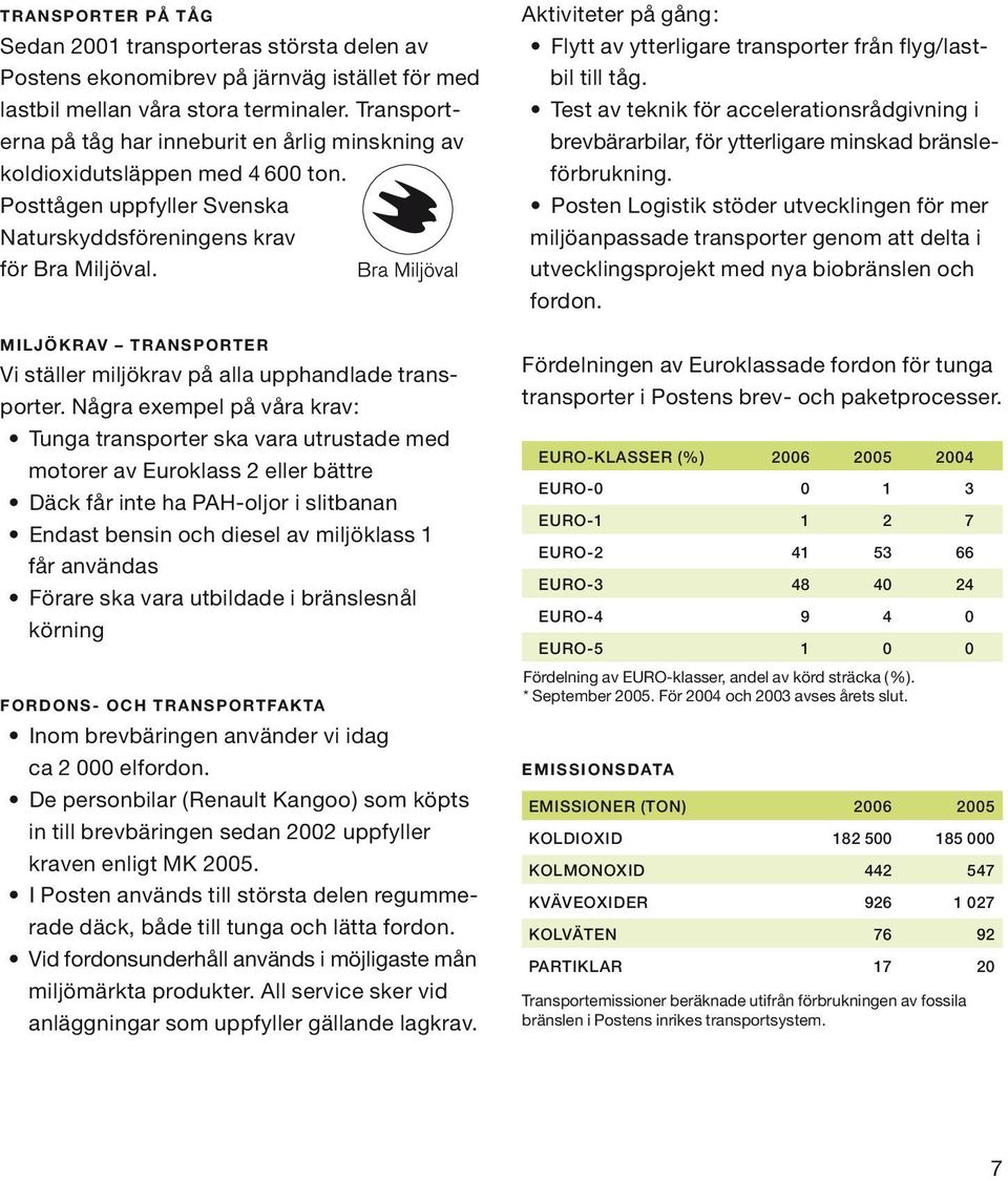 MILJÖKRAV TRANSPORTER Vi ställer miljökrav på alla upphandlade transporter.