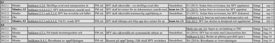 4.6-4.4.7: emellanåt SFV använder dokumenterar skogsvårdsstyrelsen samråd med 4.2 FM std.