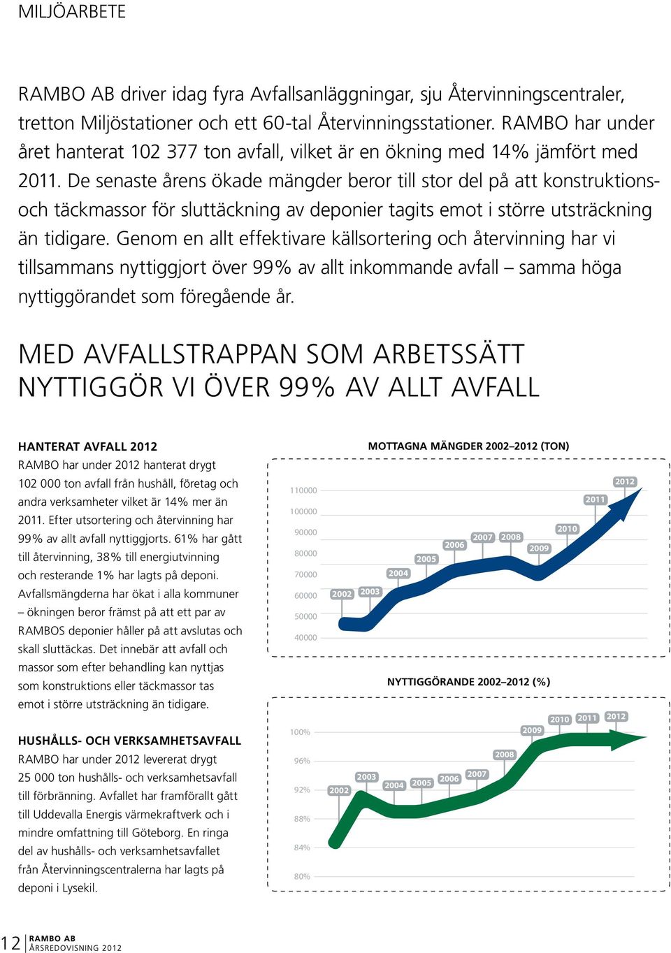 De senaste årens ökade mängder beror till stor del på att konstruktionsoch täckmassor för slut täckning av deponier tagits emot i större utsträckning än tidigare.