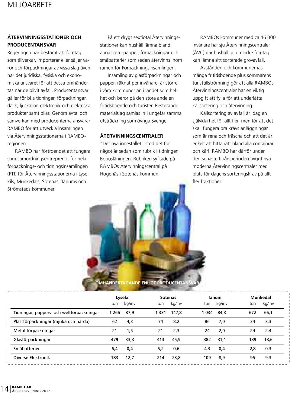 Genom avtal och samverkan med producenterna ansvarar RAMBO för att utveckla insamlingen via Återvinnings stationerna i RAMBOregionen.