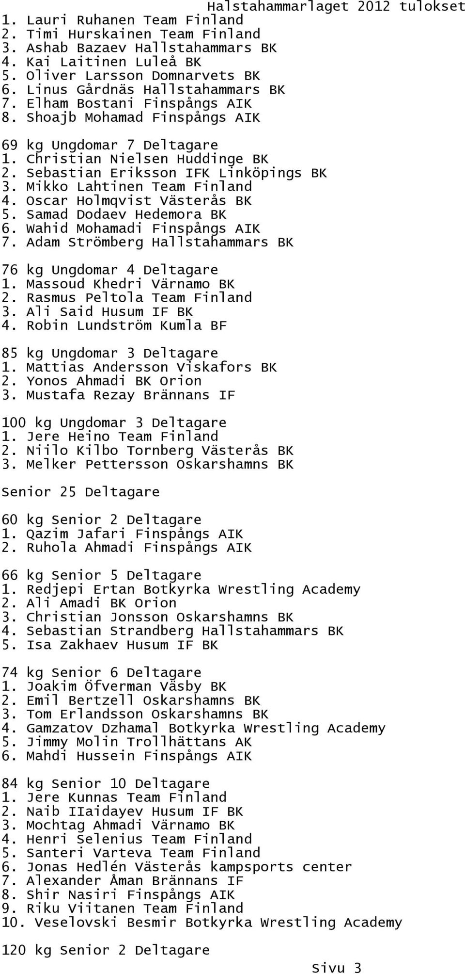 Oscar Holmqvist Västerås BK 5. Samad Dodaev Hedemora BK 6. Wahid Mohamadi Finspångs AIK 7. Adam Strömberg Hallstahammars BK 76 kg Ungdomar 4 Deltagare 1. Massoud Khedri Värnamo BK 2.