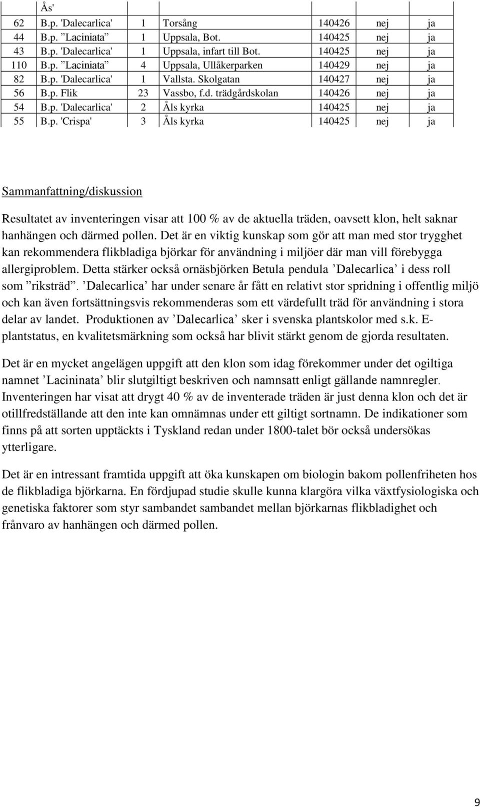 Det är en viktig kunskap som gör att man med stor trygghet kan rekommendera flikbladiga björkar för användning i miljöer där man vill förebygga allergiproblem.