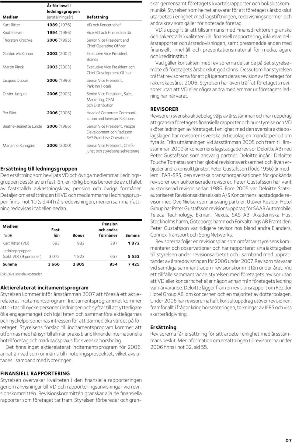 (1996) Senior Vice President, Park Inn Hotels Olivier Jacquin (2003) Senior Vice President, Sales, Marketing, CRM och Distribution Per Blixt () Head of Corporate Communication and Investor Relations