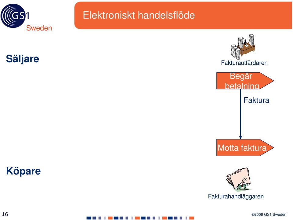 Begär betalning Faktura