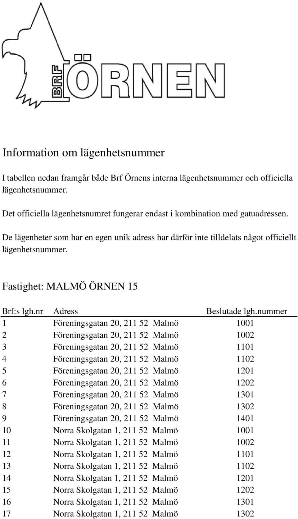 Fastighet: MALMÖ ÖRNEN 15 Brf:s lgh.nr Adress Beslutade lgh.