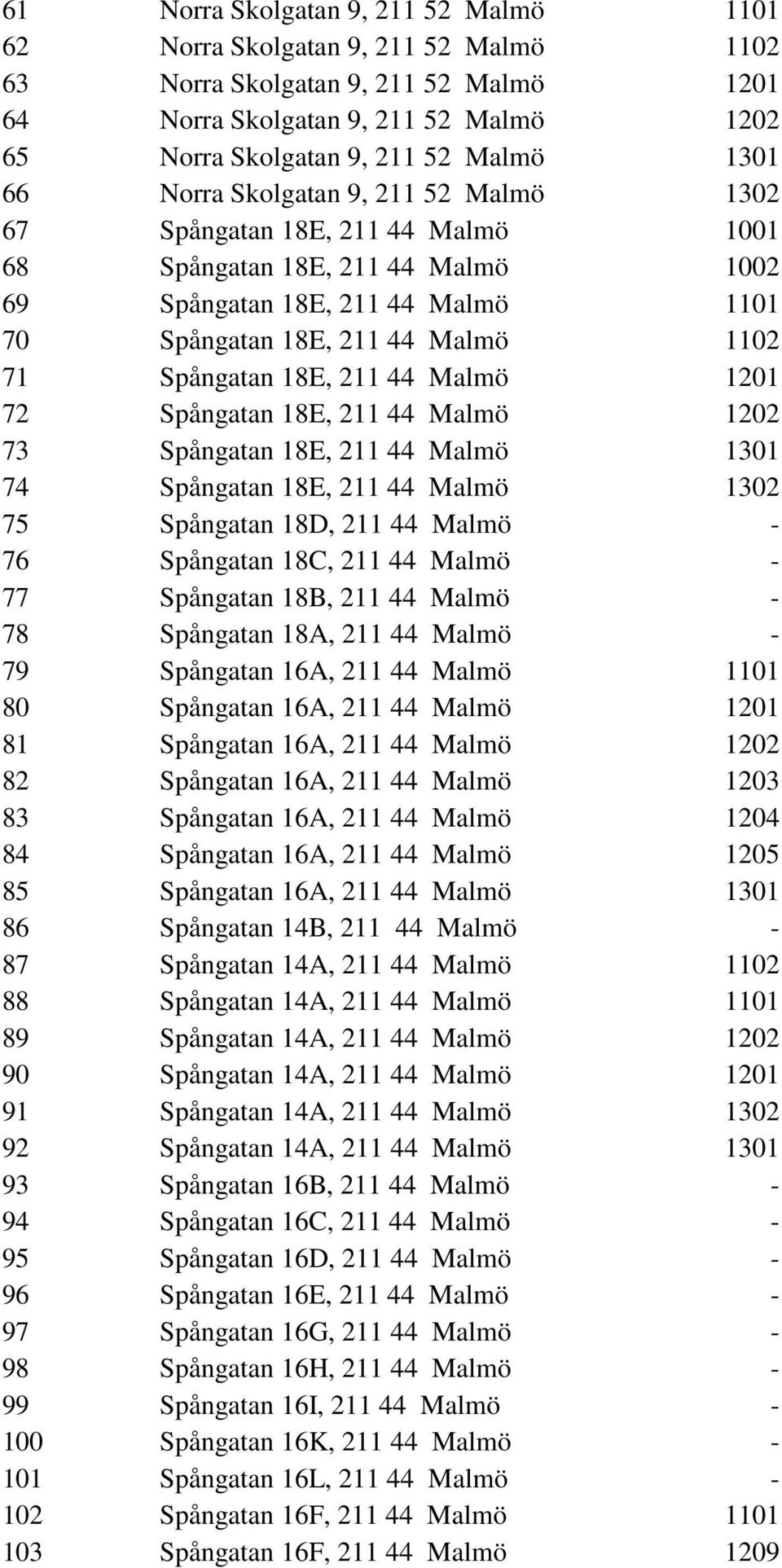 18E, 211 44 Malmö 1201 72 Spångatan 18E, 211 44 Malmö 1202 73 Spångatan 18E, 211 44 Malmö 1301 74 Spångatan 18E, 211 44 Malmö 1302 75 Spångatan 18D, 211 44 Malmö - 76 Spångatan 18C, 211 44 Malmö - 77