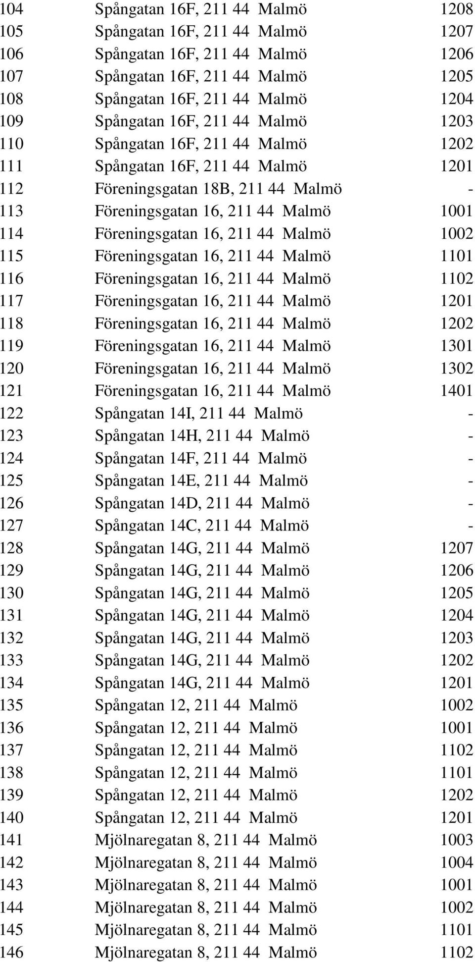 211 44 Malmö 1002 115 Föreningsgatan 16, 211 44 Malmö 1101 116 Föreningsgatan 16, 211 44 Malmö 1102 117 Föreningsgatan 16, 211 44 Malmö 1201 118 Föreningsgatan 16, 211 44 Malmö 1202 119