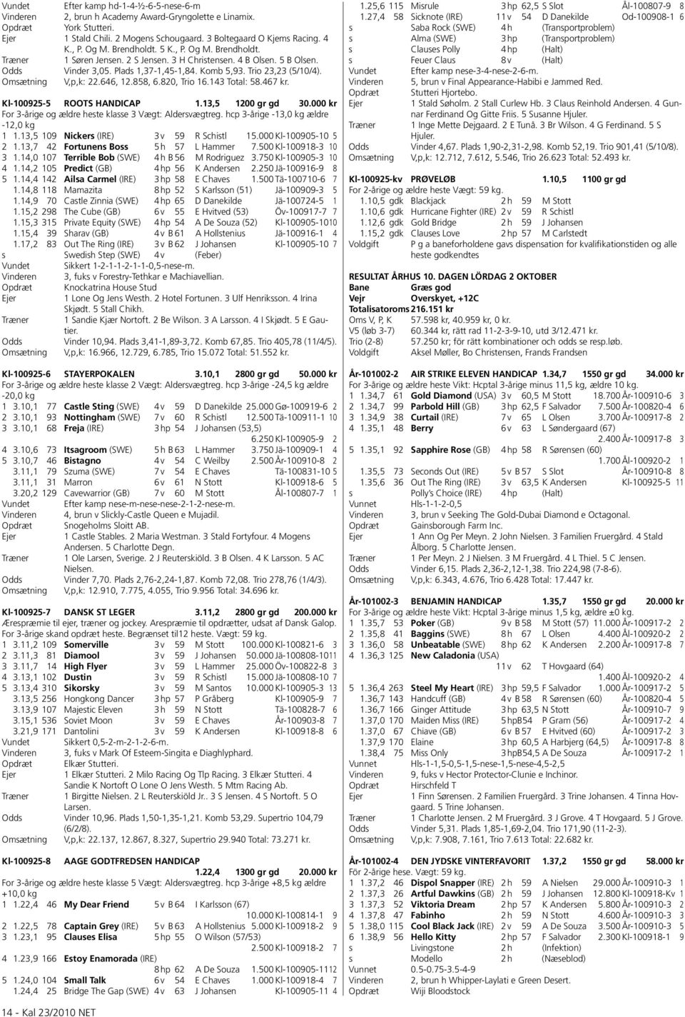 Omsætning V,p,k: 22.646, 12.858, 6.820, Trio 16.143 Total: 58.467 kr. Kl-100925-5 ROOTS HANDICAP 1.13,5 1200 gr gd 30.000 kr For 3-årige og ældre heste klasse 3 Vægt: Aldersvægtreg.