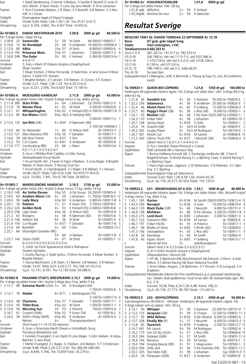 453 kr. År-101002-5 DANSK MESTERSKAB 2010 2.09,8 2000 gr gd 84.500 kr För 3-årige heste. Vægt 59 kg. 1 2.09,8 25 Somerville 3 v 59 M Stott 44.000 Kl-100925-7 1 2 2.