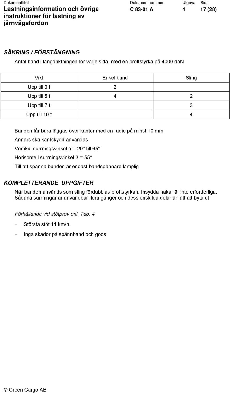 surrningsvinkel β = 55 Till att spänna banden är endast bandspännare lämplig KOMPLETTERANDE UPPGIFTER När banden används som sling fördubblas brottstyrkan.