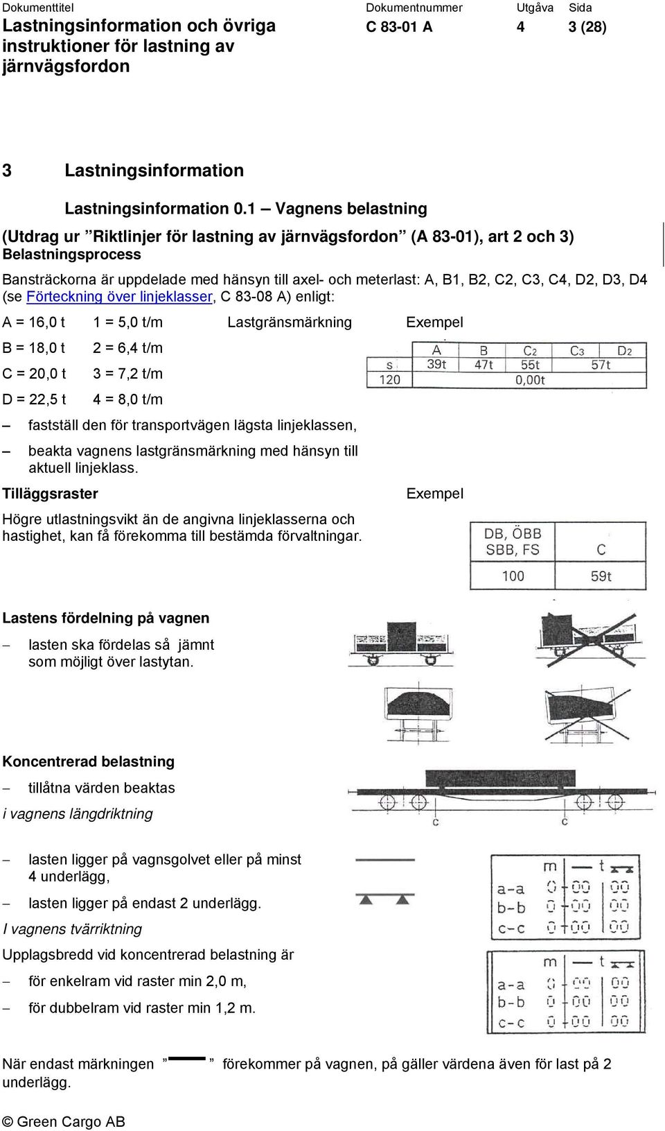 (se Förteckning över linjeklasser, C 83-08 A) enligt: A = 16,0 t 1 = 5,0 t/m Lastgränsmärkning Exempel B = 18,0 t C = 20,0 t D = 22,5 t 2 = 6,4 t/m 3 = 7,2 t/m 4 = 8,0 t/m fastställ den för