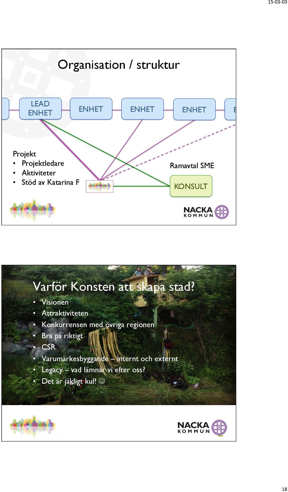 Visionen Attraktiviteten Konkurrensen med övriga regionen Bra på riktigt CSR