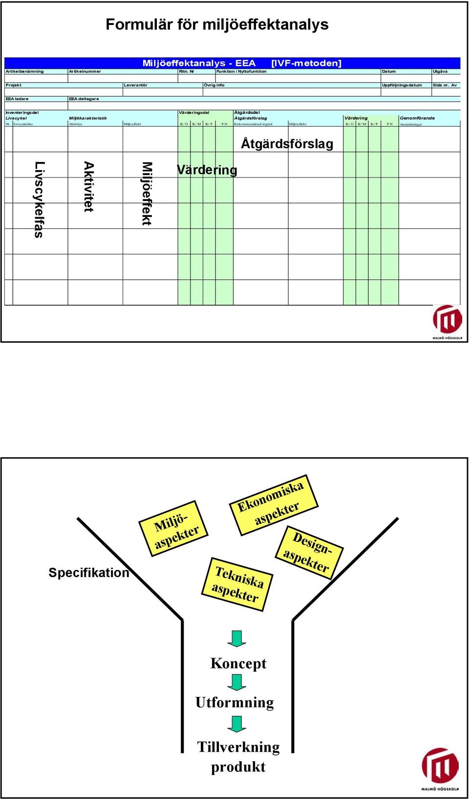 Nr Funktion / Nyttofunktion Datum Utgåva Projekt Leverantör Övrig info Uppföljningsdatum Sida nr.