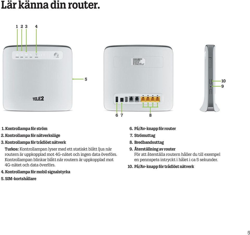 Kontrollampan blinkar blått när routern är uppkopplad mot 4G-nätet och data överförs. 4. Kontrollampa för mobil signalstyrka 5. SIM-kortshållare 6.