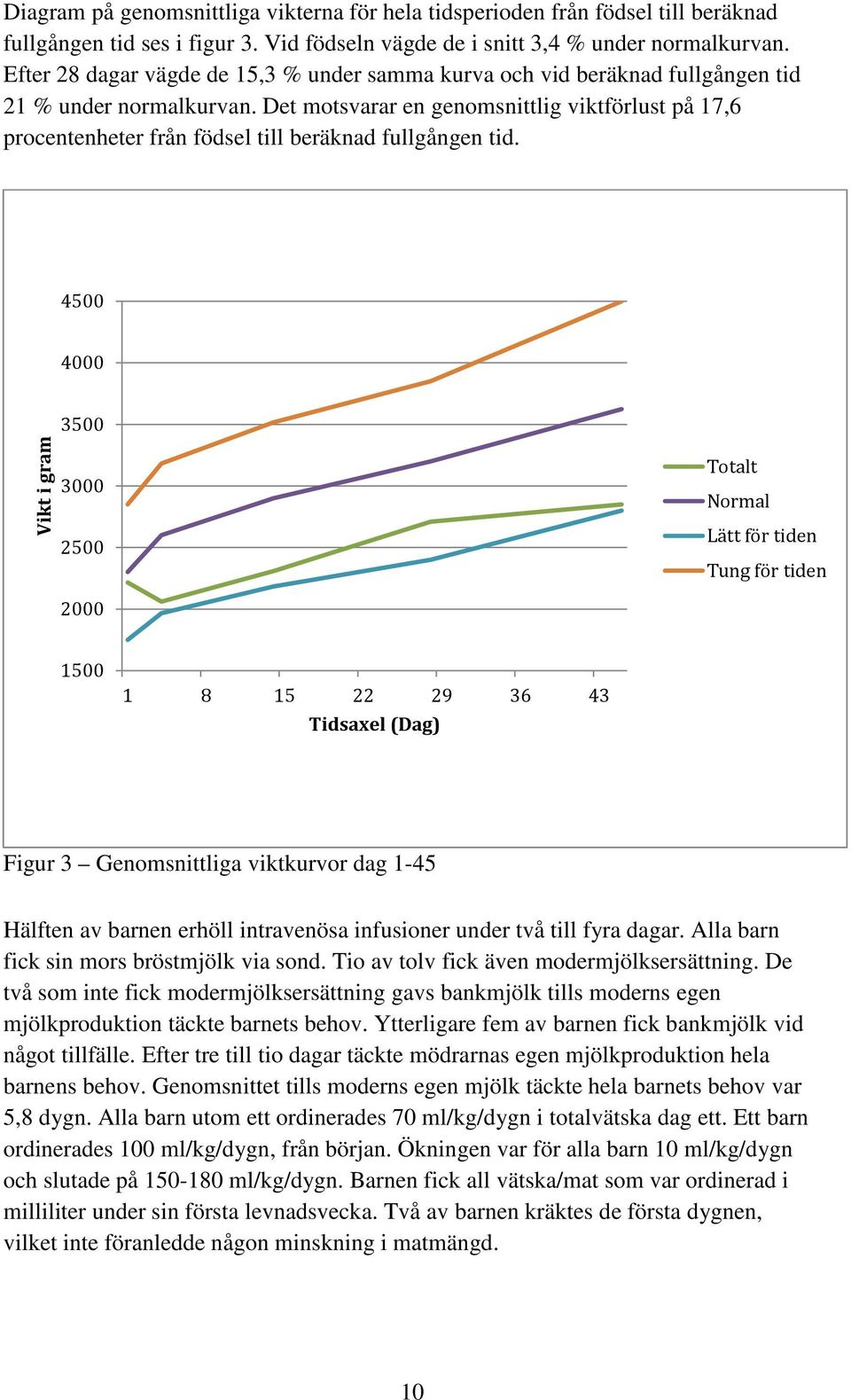 Det motsvarar en genomsnittlig viktförlust på 17,6 procentenheter från födsel till beräknad fullgången tid.