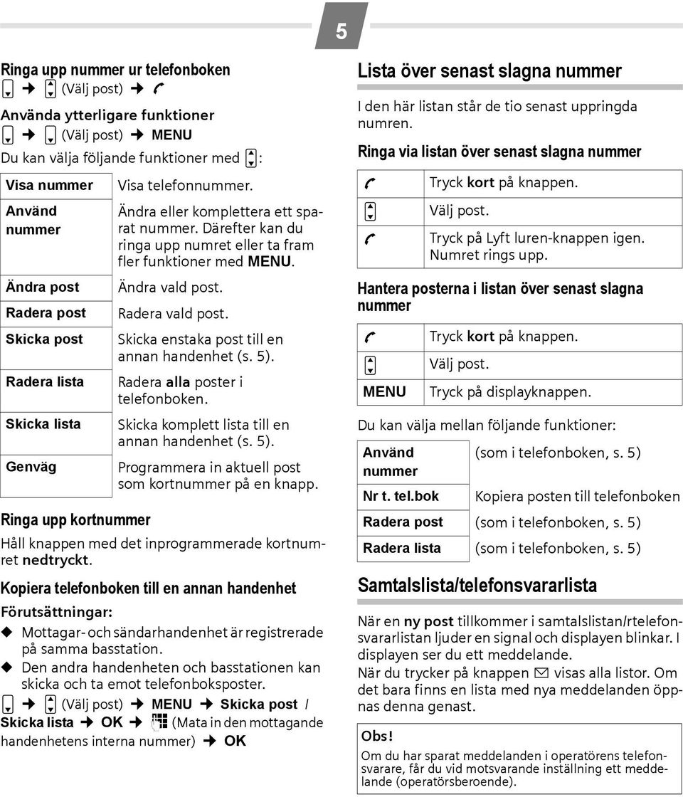 Därefter kan du ringa upp numret eller ta fram fler funktioner med MENU. Ändra vald post. Radera vald post. Skicka enstaka post till en annan handenhet (s. 5). Radera alla poster i telefonboken.