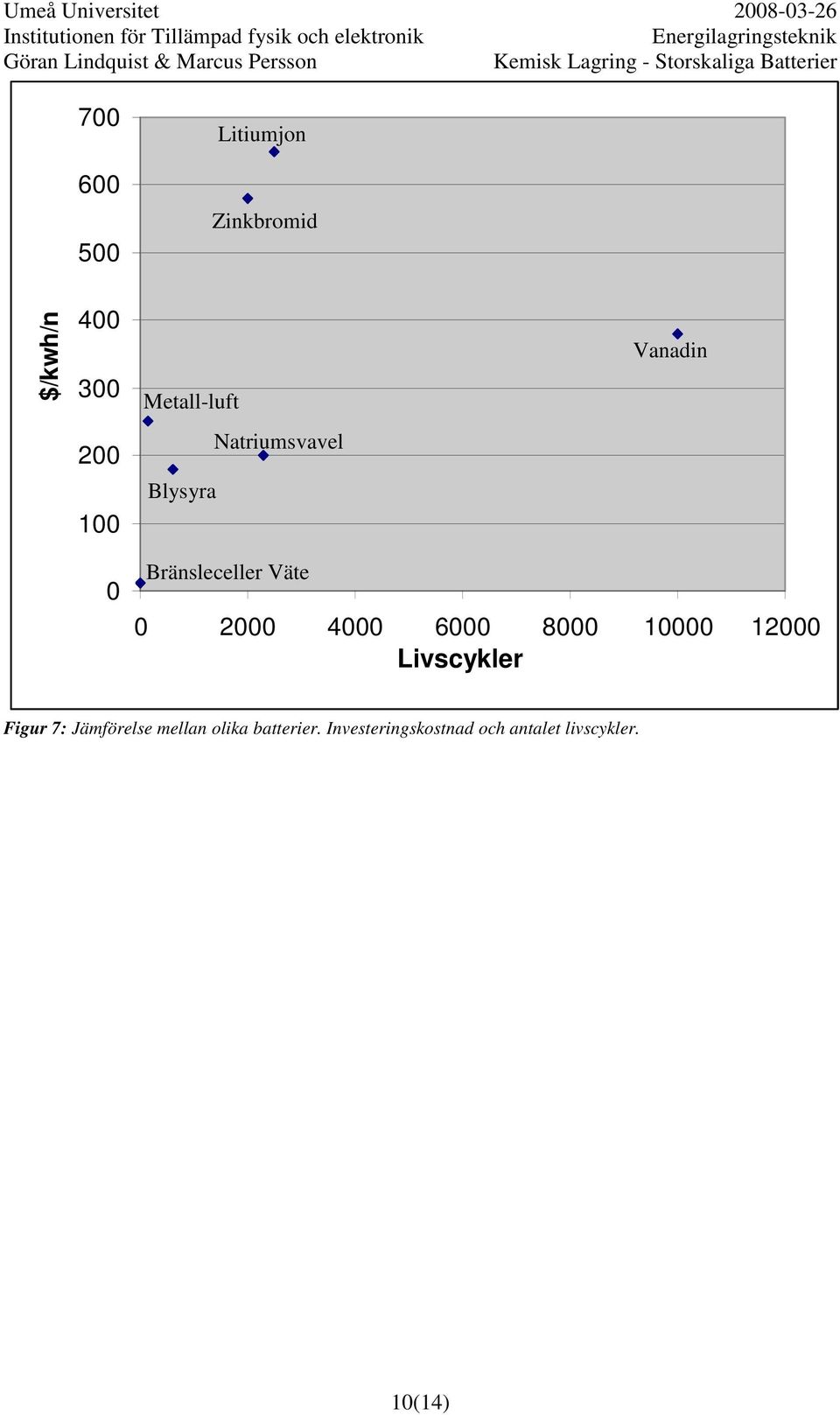 4000 6000 8000 10000 12000 Livscykler Livscyklar Figur 7: