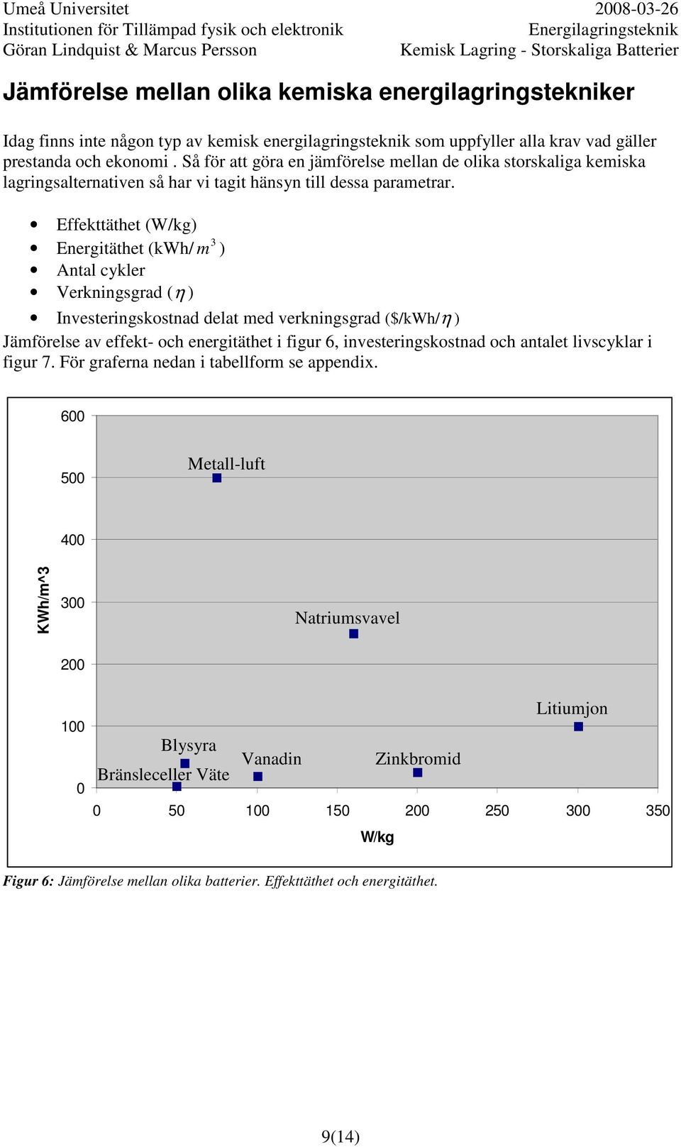 Effekttäthet (W/kg) 3 Energitäthet (kwh/ m ) Antal cykler Verkningsgrad (η ) Investeringskostnad delat med verkningsgrad ($/kwh/η ) Jämförelse av effekt- och energitäthet i figur 6,