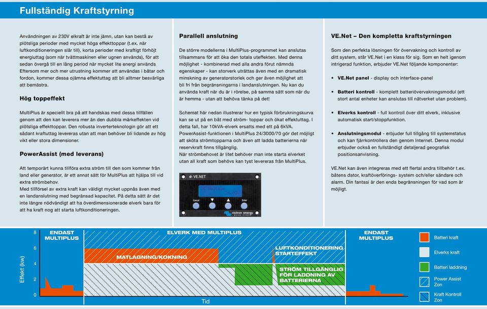 används Eftersom mer och mer utrustning kommer att användas i båtar och fordon, kommer dessa ojämna effektuttag att bli alltmer besvärliga att bemästra.