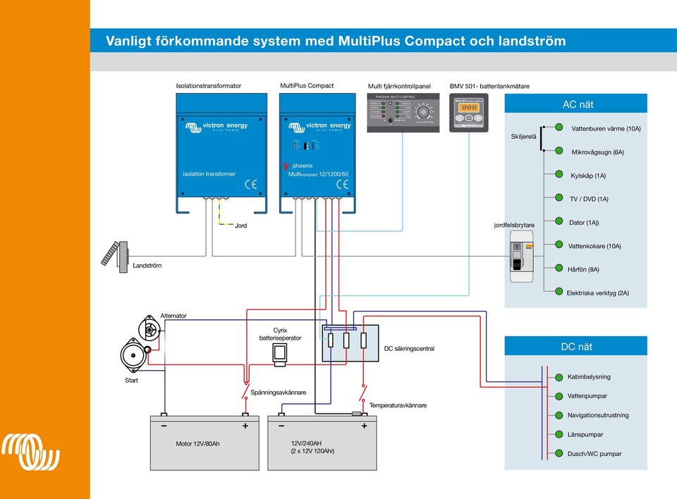 12 20 boost 8 24 BMV-501 battery monitor AC nät equalize on charger only off 4 28 0 30 shore current limiter - SETUP + Skiljerelä Vattenburen värme (10A) Mikrovågsugn (6A) phoenix isolation