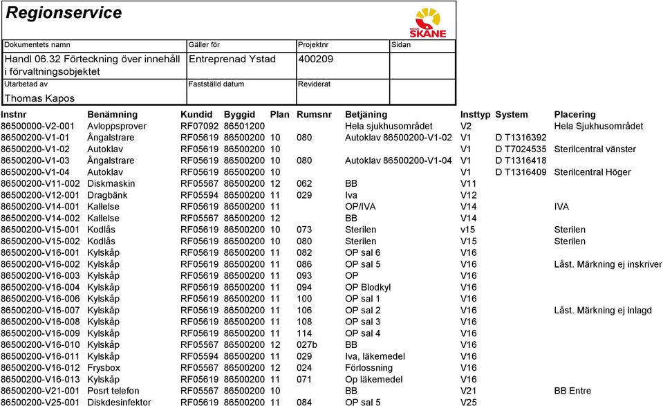 Placering 86500000-V2-001 Avloppsprover RF07092 86501200 Hela sjukhusområdet V2 Hela Sjukhusområdet 86500200-V1-01 Ångalstrare RF05619 86500200 10 080 Autoklav 86500200-V1-02 V1 D T1316392