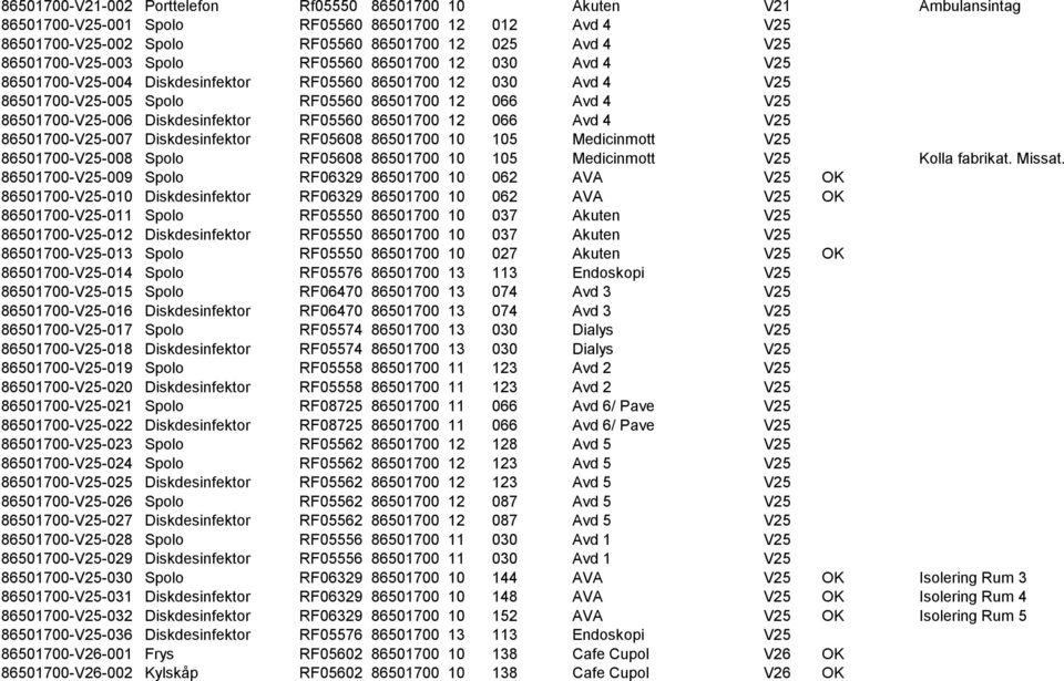 Diskdesinfektor RF05560 86501700 12 066 Avd 4 V25 86501700-V25-007 Diskdesinfektor RF05608 86501700 10 105 Medicinmott V25 86501700-V25-008 Spolo RF05608 86501700 10 105 Medicinmott V25 Kolla