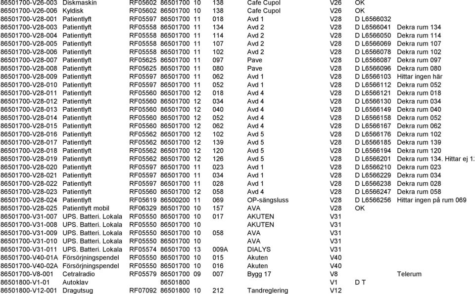 86501700-V28-005 Patientlyft RF05558 86501700 11 107 Avd 2 V28 D L6566069 Dekra rum 107 86501700-V28-006 Patientlyft RF05558 86501700 11 102 Avd 2 V28 D L6566078 Dekra rum 102 86501700-V28-007