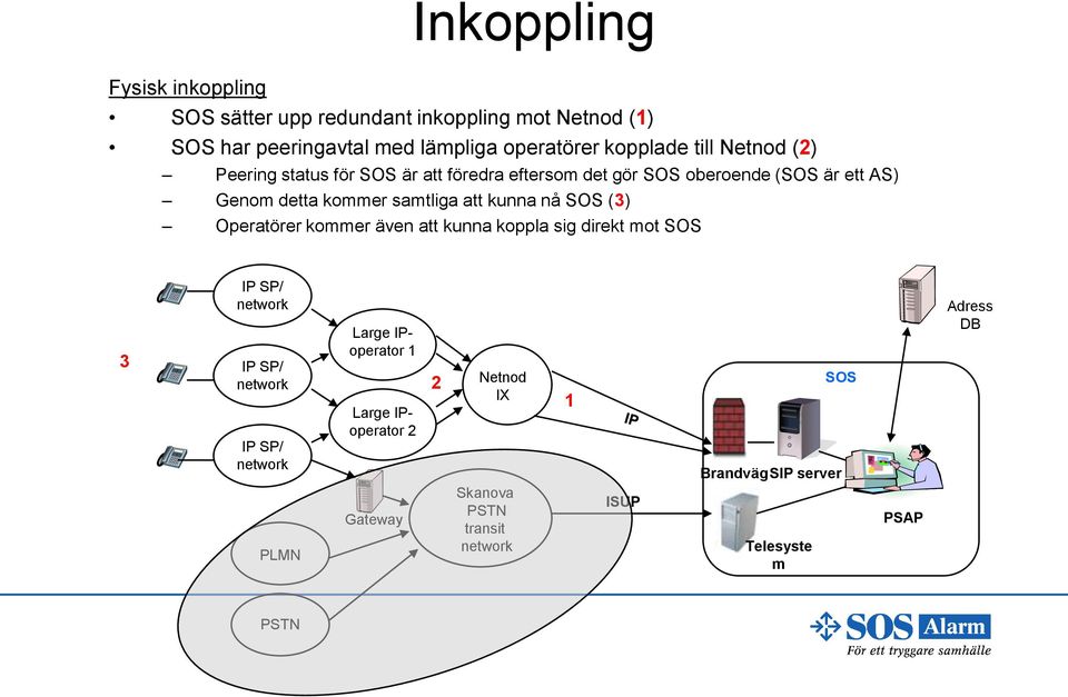 kommer samtliga att kunna nå SOS (3) Operatörer kommer även att kunna koppla sig direkt mot SOS 3 IP SP/ IP SP/ IP SP/ PLMN