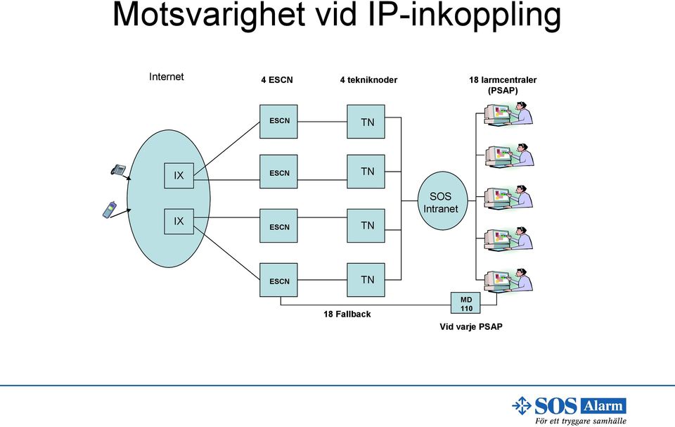 ESCN TN IX ESCN TN IX ESCN TN SOS Intranet