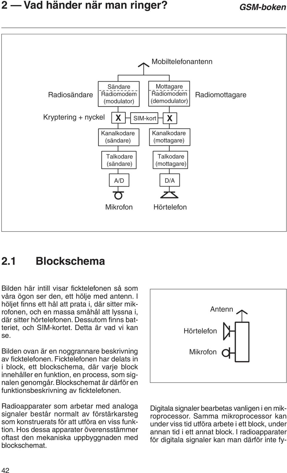 Bilden ovan är en noggrannare beskrivning av ficktelefonen. Ficktelefonen har delats in i block, ett blockschema, där varje block innehåller en funktion, en process, som signalen genomgår.