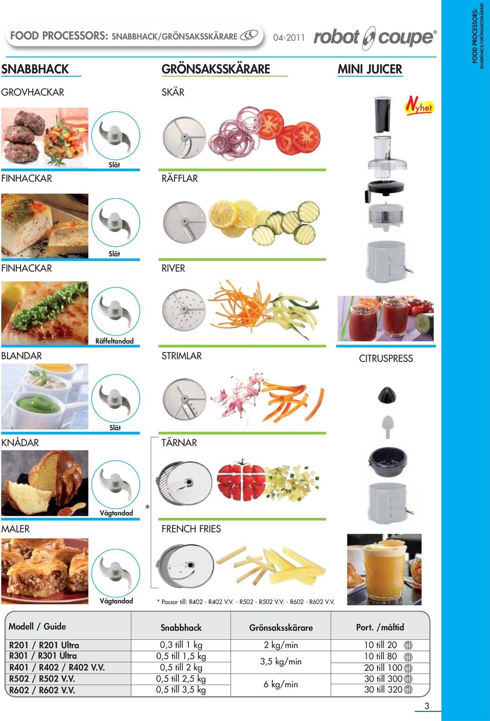 V. - R602 - R602 V.V. Modell / Guide Snabbhack Grönsaksskärare Port. /måltid R201 / R201 Ultra R301 / R301 Ultra R401 / R402 / R402 V.V. R502 / R502 V.V. R602 / R602 V.V. 0,3 till 1 kg 2 kg/min 10 till 20 0,5 till 1,5 kg 10 till 80 3,5 kg/min 0,5 till 2 kg 20 till 100 0,5 till 2,5 kg 30 till 300 6 kg/min 0,5 till 3,5 kg 30 till 320 3