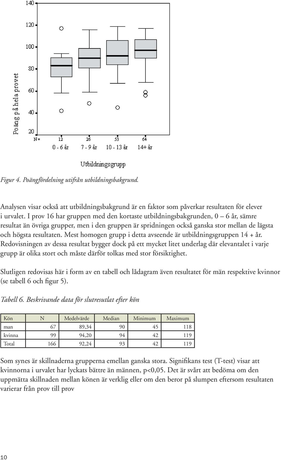 Mest homogen grupp i detta avseende är utbildningsgruppen 14 + år.