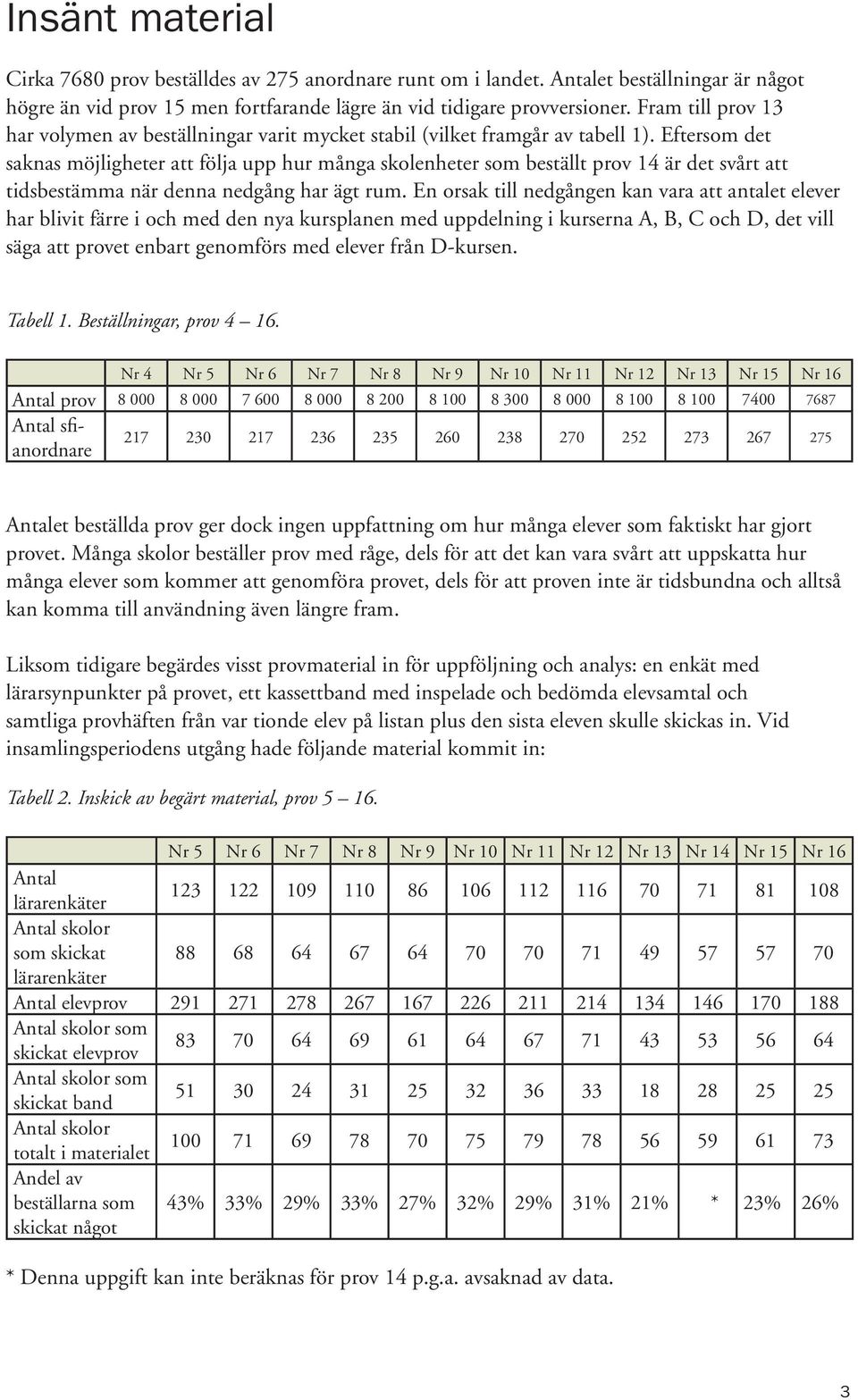 Eftersom det saknas möjligheter att följa upp hur många skolenheter som beställt prov 14 är det svårt att tidsbestämma när denna nedgång har ägt rum.