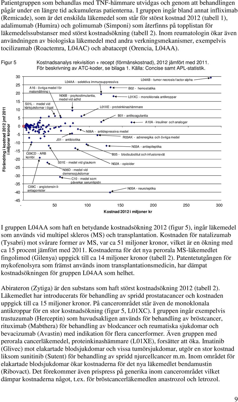 för läkemedelssubstanser med störst kostnadsökning (tabell 2).