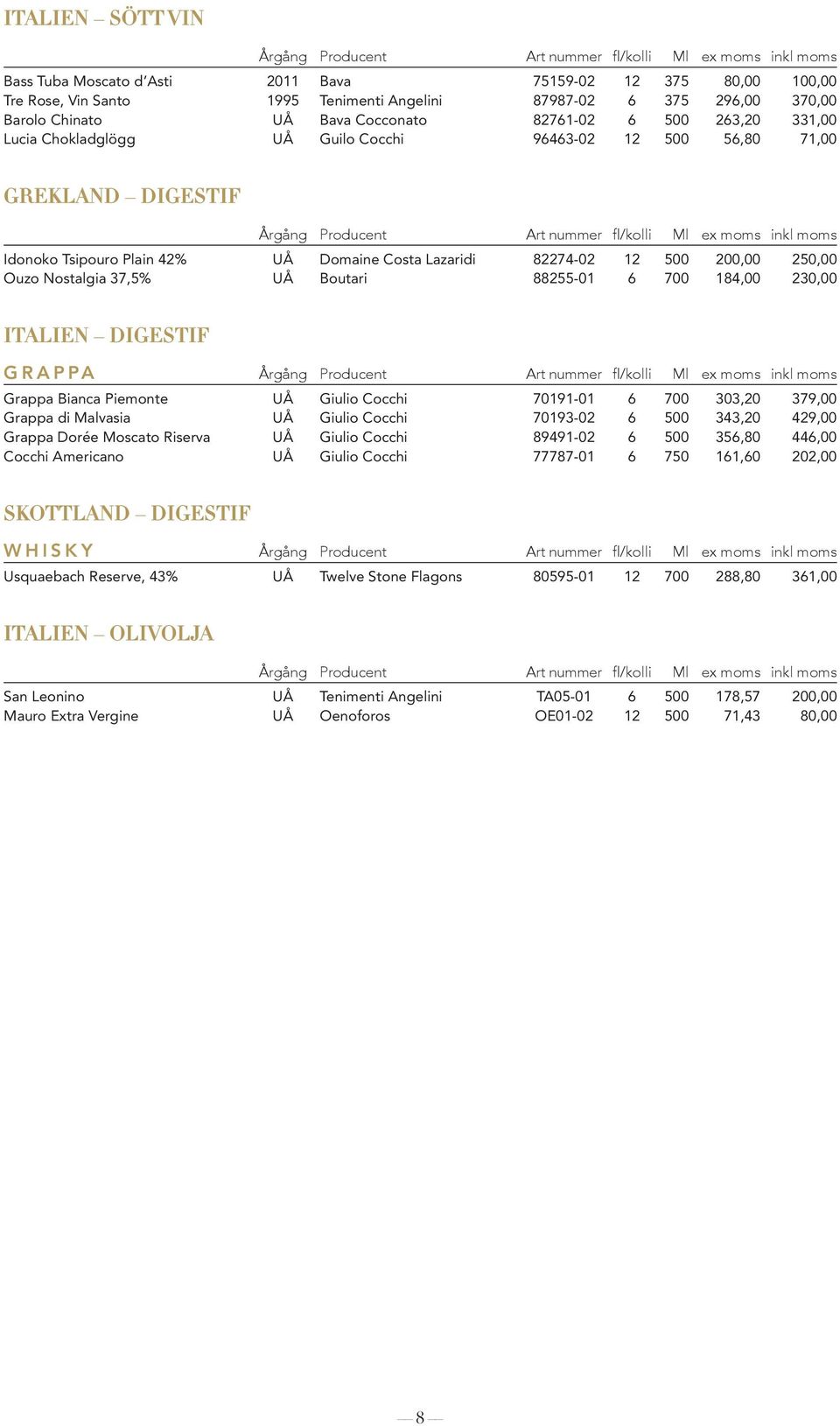 37,5% UÅ Boutari 88255-01 6 700 184,00 230,00 Italien DIGESTIF Grappa Grappa Bianca Piemonte UÅ Giulio Cocchi 70191-01 6 700 303,20 379,00 Grappa di Malvasia UÅ Giulio Cocchi 70193-02 6 500 343,20