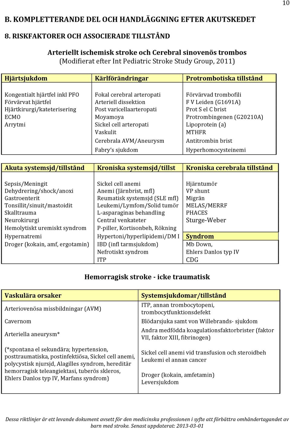 Protrombotiska tillstånd Kongentialt hjärtfel inkl PFO Fokal cerebral arteropati Förvärvad trombofili Förvärvat hjärtfel Arteriell dissektion F V Leiden (G1691A) Hjärtkirurgi/kateterisering Post
