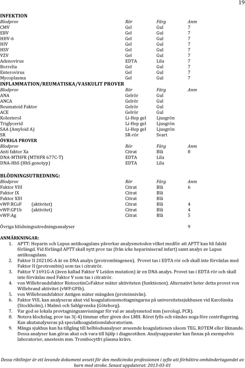 gel Ljusgrön SAA (Amyloid A) Li- Hep gel Ljusgrön SR SR- rör Svart ÖVRIGA PROVER Blodprov Rör Färg Anm Anti faktor Xa Citrat Blå 8 DNA- MTHFR (MTHFR 677C- T) EDTA Lila DNA- HbS (HbS genotyp) EDTA