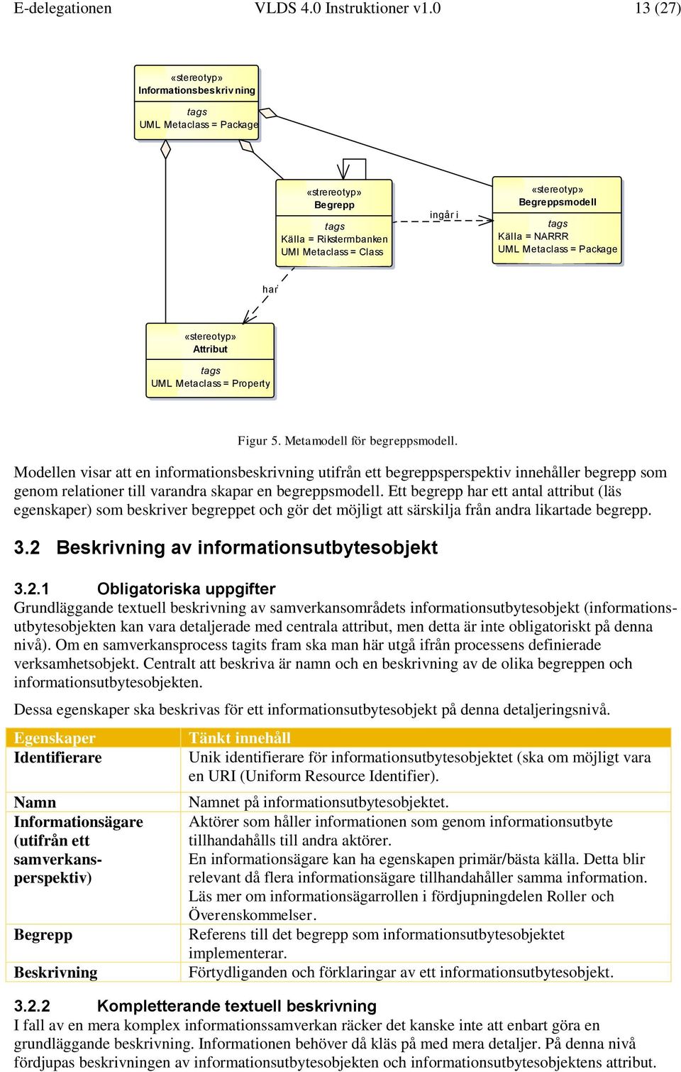 UML Metaclass = Property Figur 5. Metamodell för begreppsmodell.