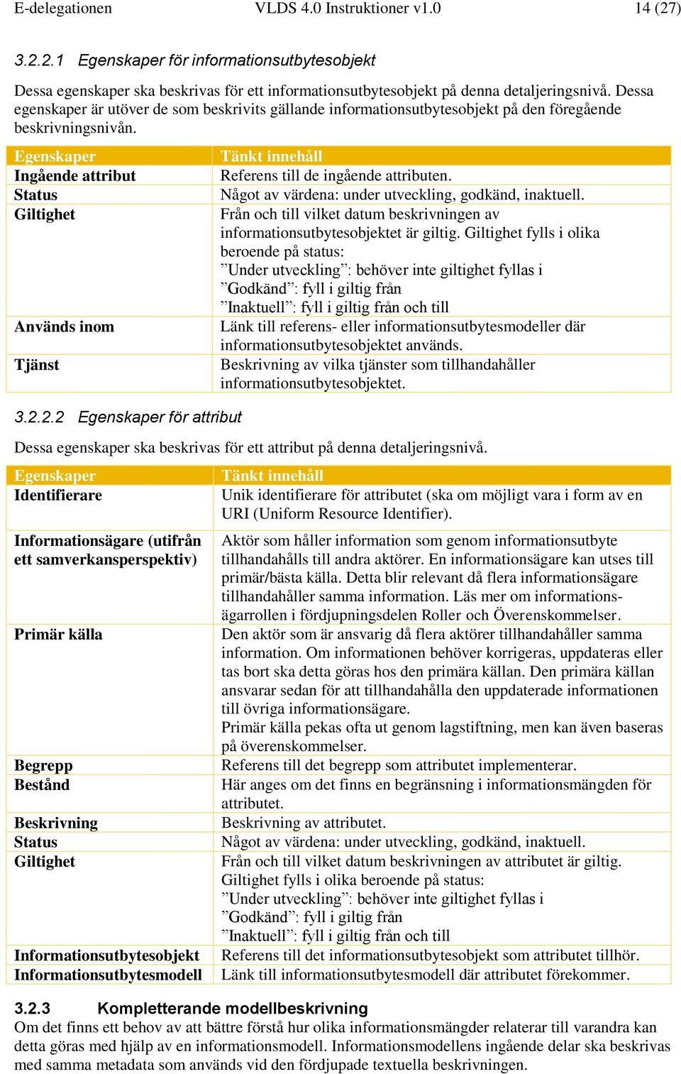 2.2 Egenskaper för attribut Tänkt innehåll Referens till de ingående attributen. Något av värdena: under utveckling, godkänd, inaktuell.