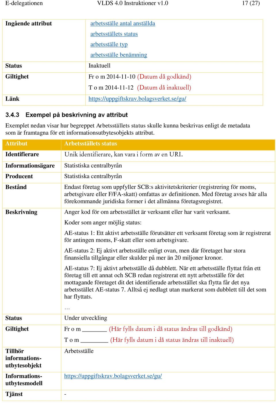 2014-11-12 (Datum då inaktuell) https://uppgiftskrav.bolagsverket.se/gu/ 3.4.3 Exempel på beskrivning av attribut Exemplet nedan visar hur begreppet Arbetsställets status skulle kunna beskrivas