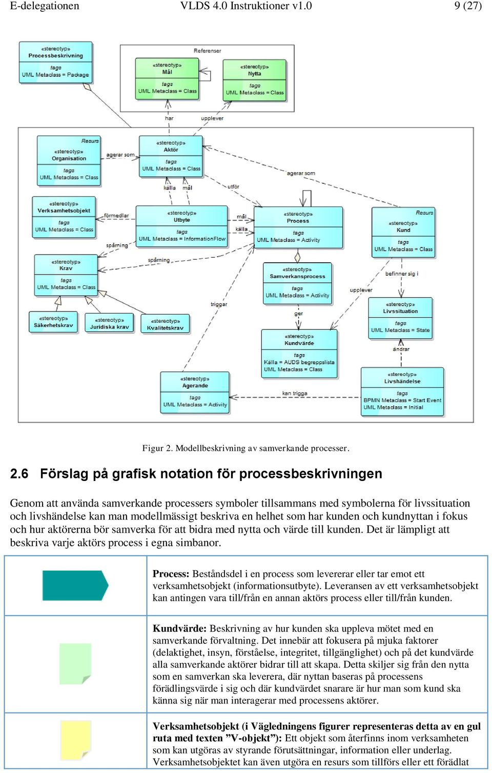 6 Förslag på grafisk notation för processbeskrivningen Genom att använda samverkande processers symboler tillsammans med symbolerna för livssituation och livshändelse kan man modellmässigt beskriva