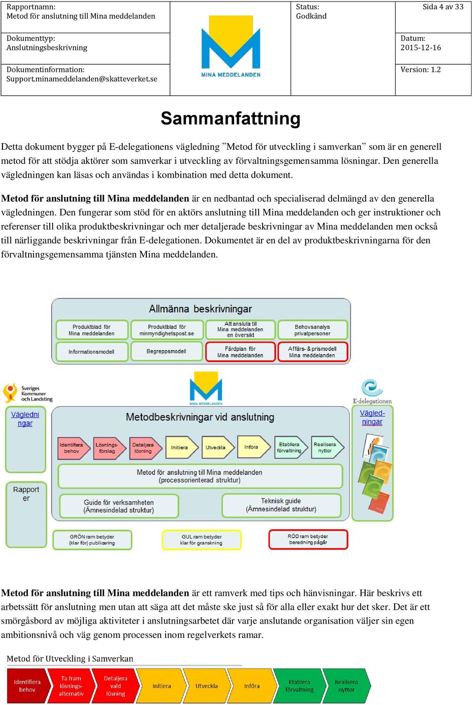 Den fungerar som stöd för en aktörs anslutning till Mina meddelanden och ger instruktioner och referenser till olika produktbeskrivningar och mer detaljerade beskrivningar av Mina meddelanden men